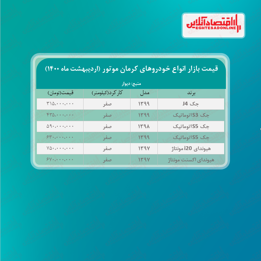 قیمت محصولات کرمان ‌موتور امروز ۱۴۰۰/۲/۲۵