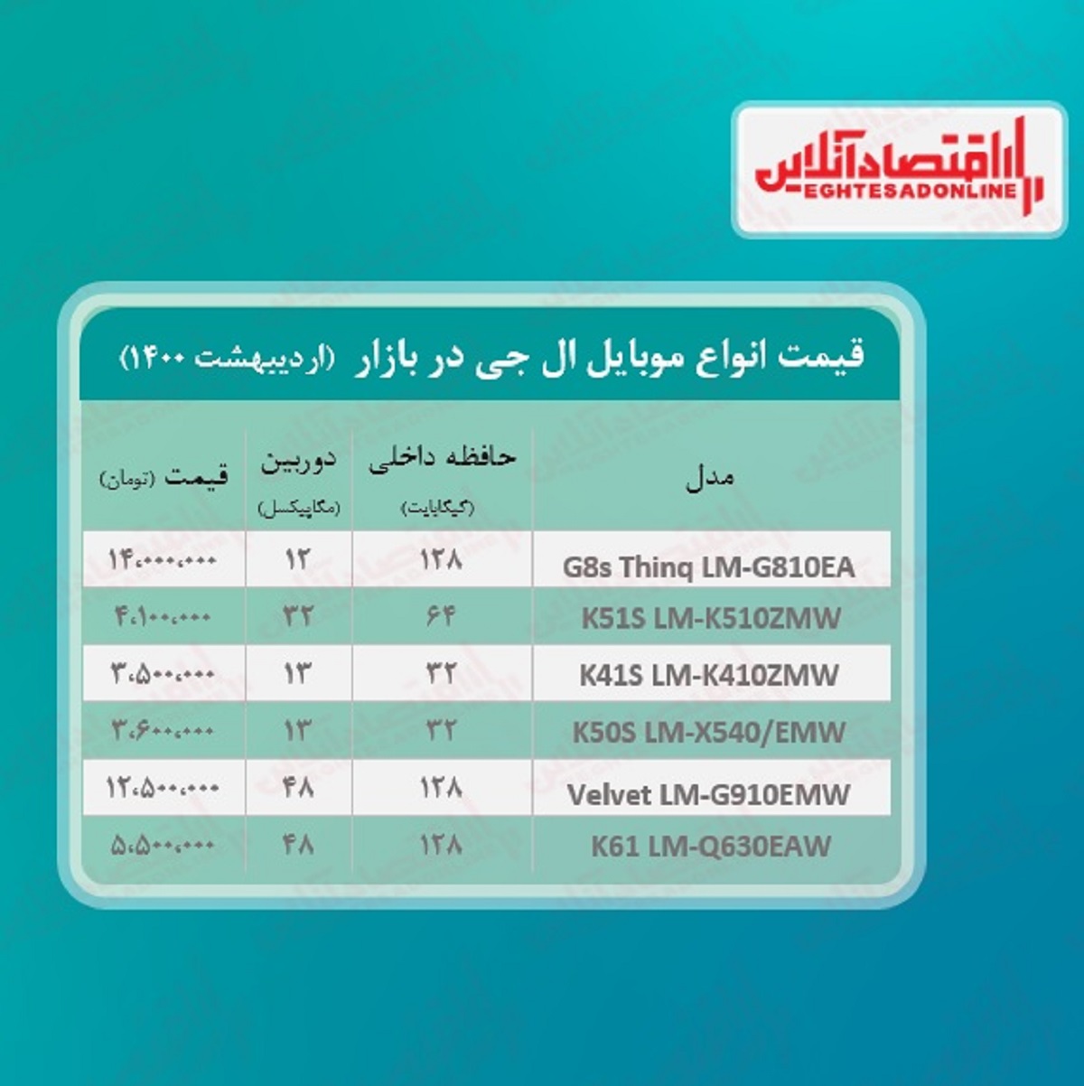 قیمت گوشی ال جی در بازار / ۲۵اردیبهشت