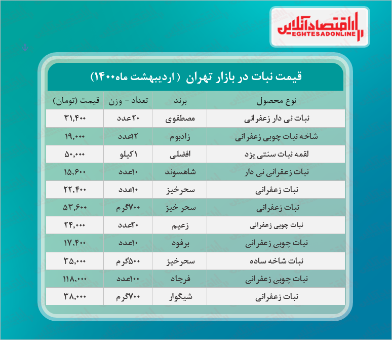 نبات زعفرانی بسته‌ای چند؟ +جدول