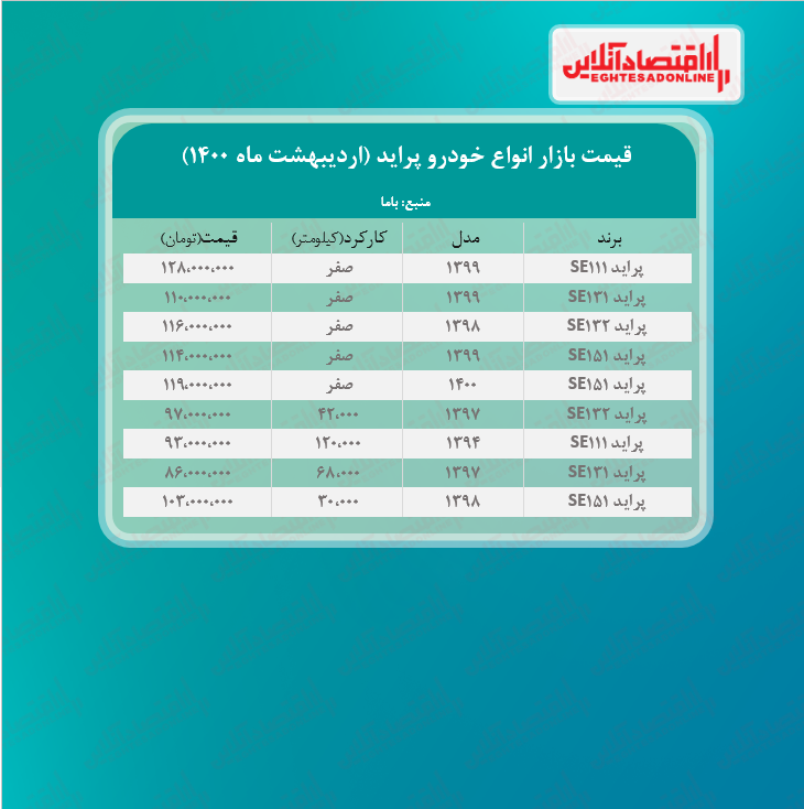 قیمت پراید امروز ۱۴۰۰/۲/۲۶