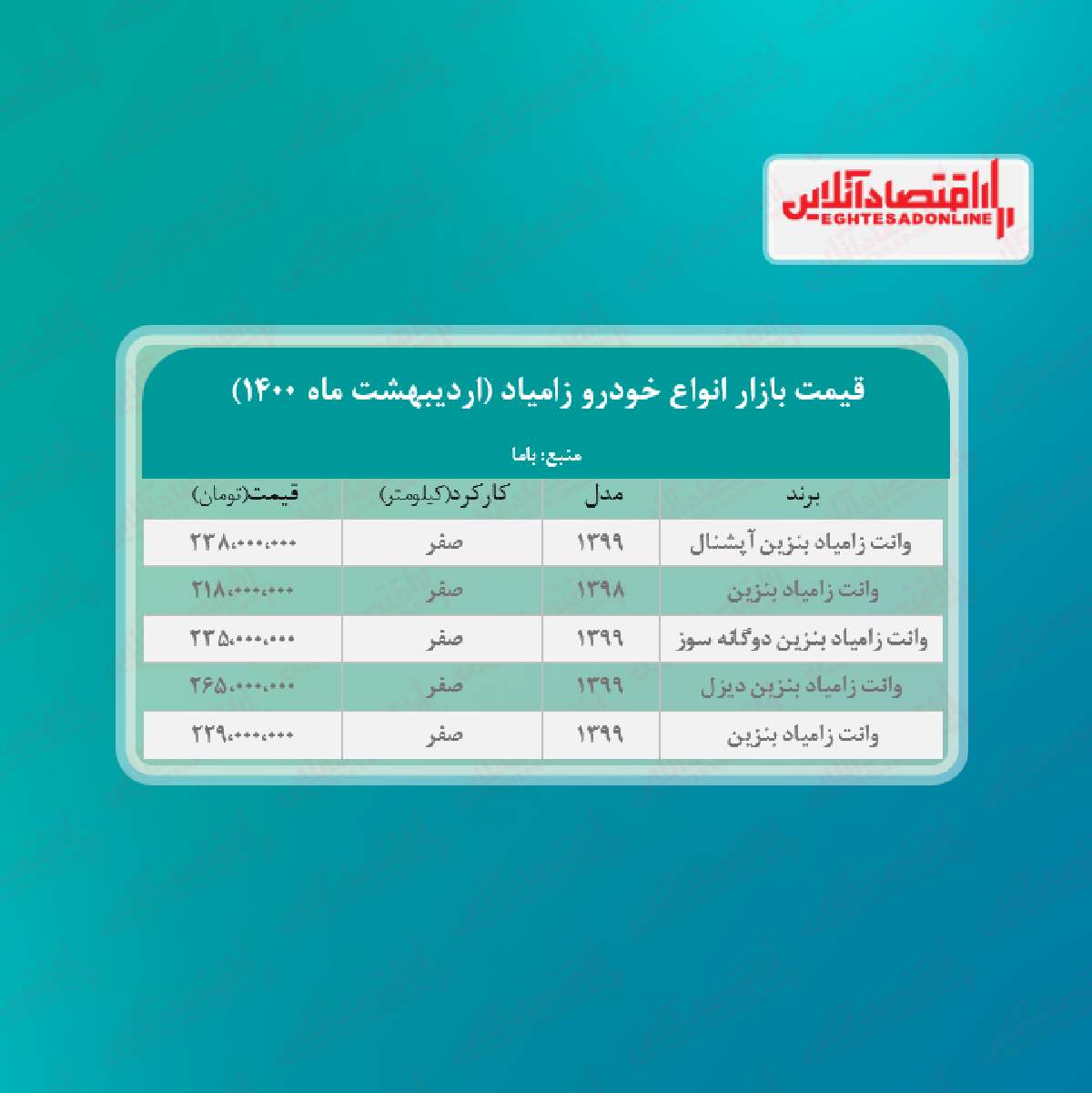 قیمت انواع نیسان آبی + جدول