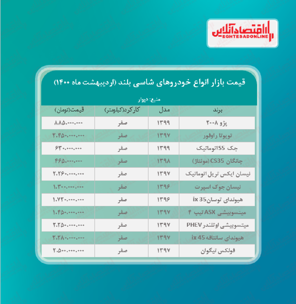 جدیدترین قیمت خودروهای شاسی بلند + جدول