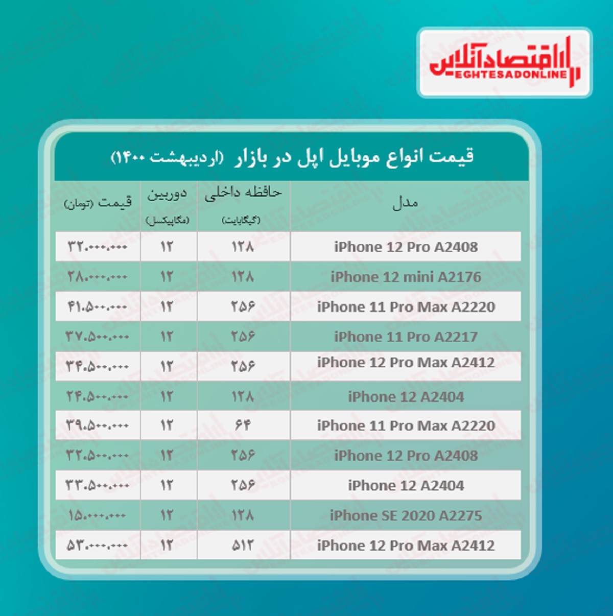 قیمت گوشی اپل در بازار / ۲۶اردیبهشت