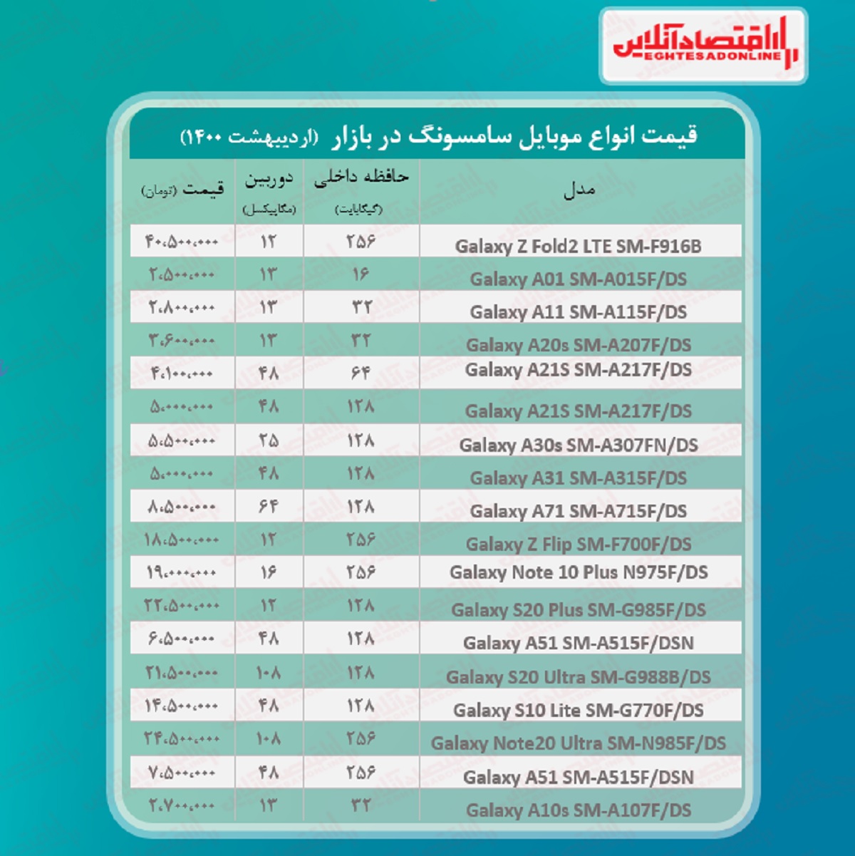 قیمت گوشی سامسونگ / ۲۶اردیبهشت