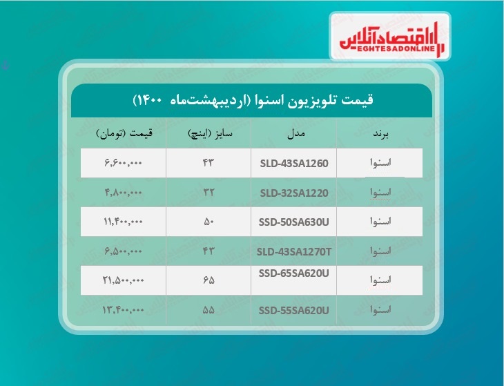 قیمت تلویزیون اسنوا / ۲۶اردیبهشت‌ ماه