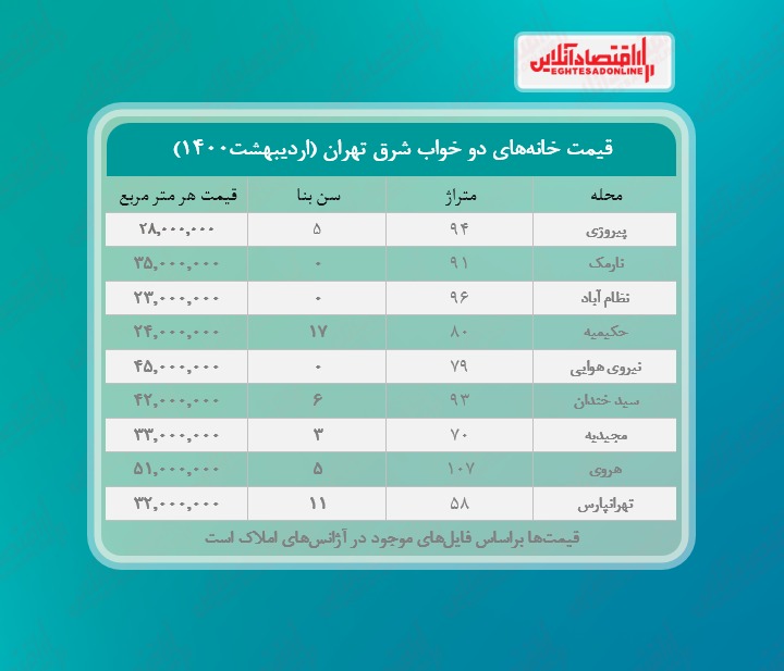 آپارتمان های دو خوابه شرق تهران چند؟