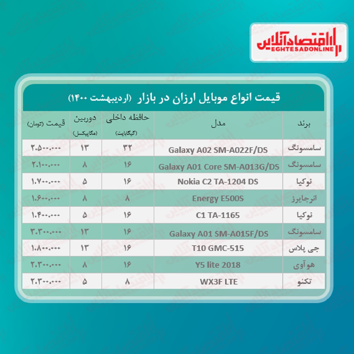 قیمت ارزان ترین گوشی های بازار / ۲۶اردیبهشت