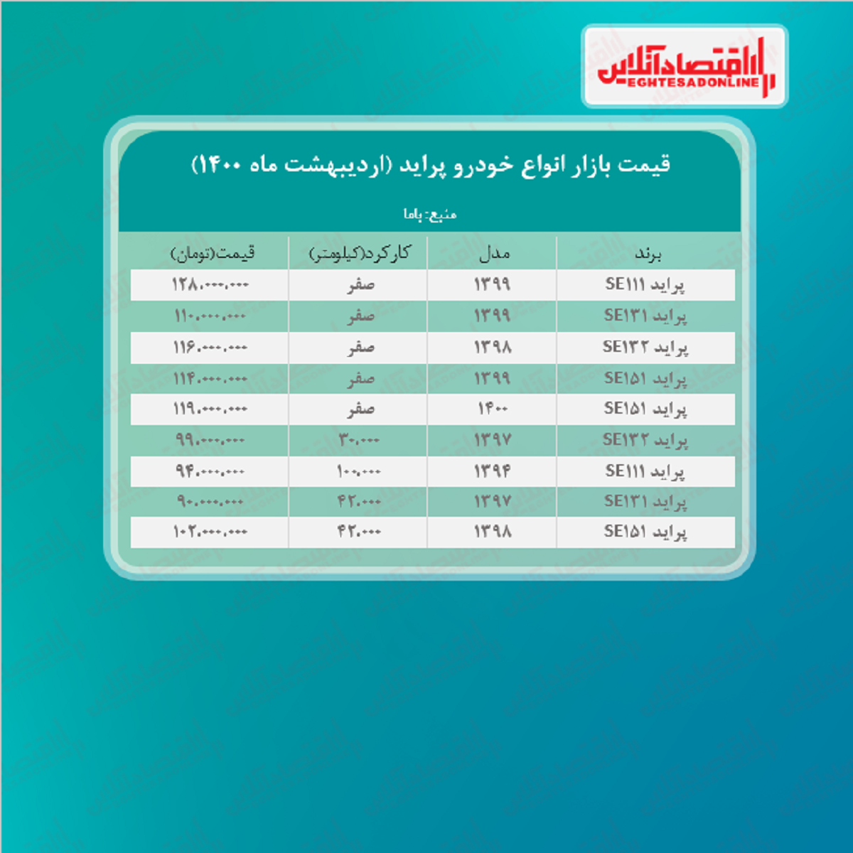 قیمت پراید امروز ۱۴۰۰/۲/۲۷