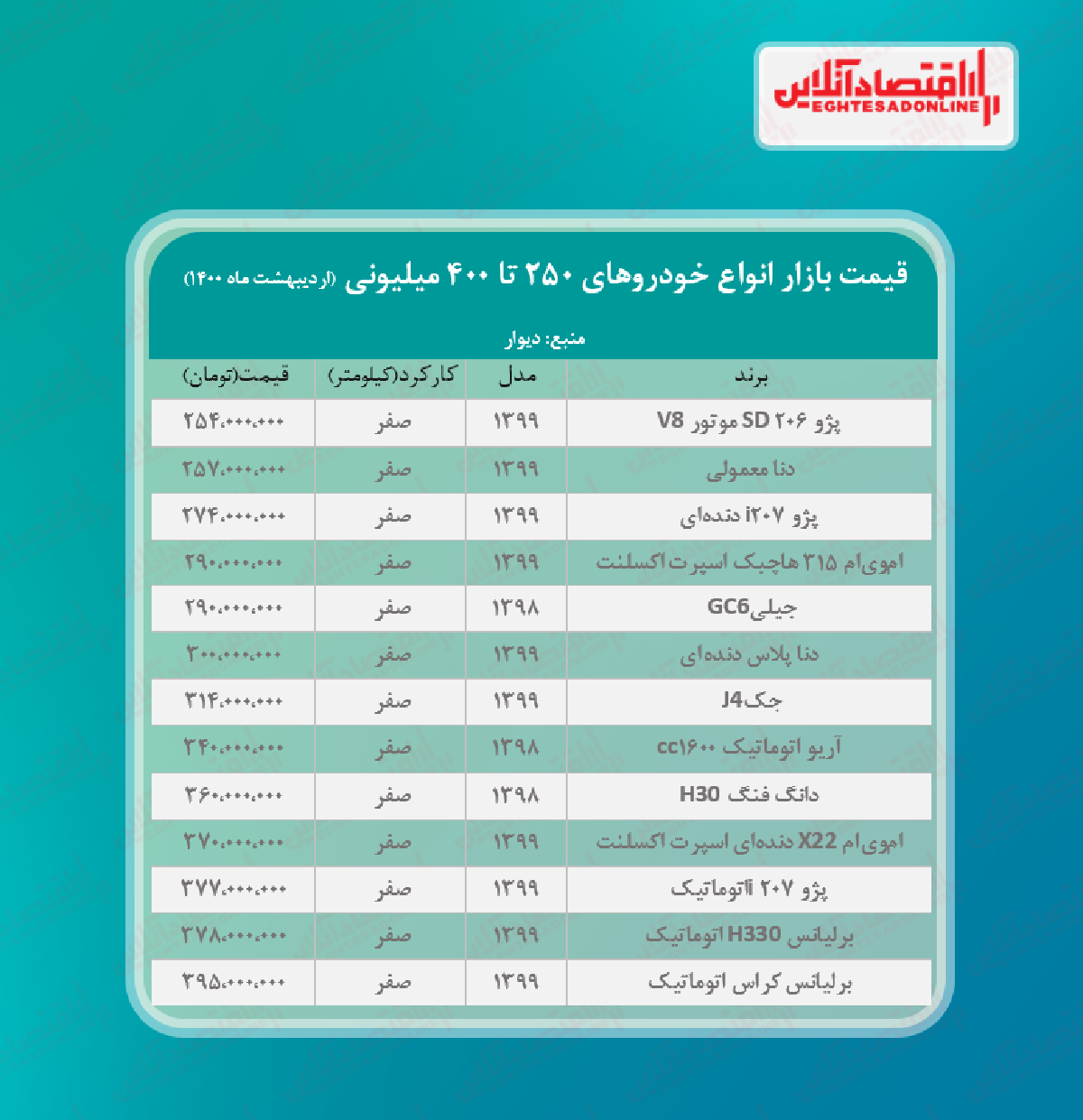 خودروهای ۲۵۰ تا ۴۰۰ میلیونی تهران + جدول