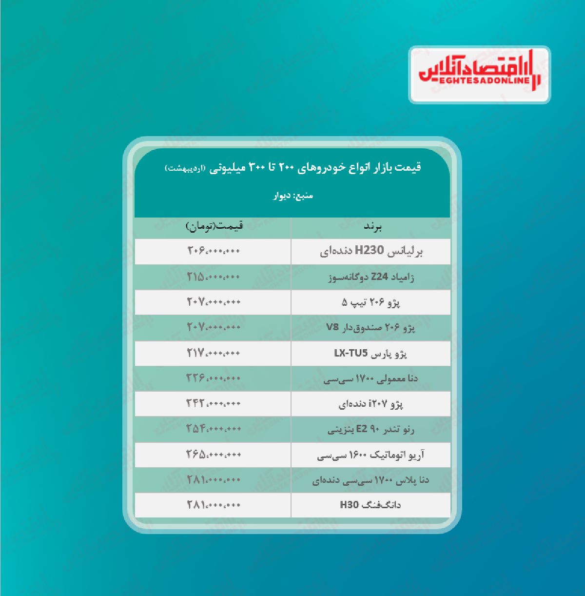 قیمت خودروهای ۲۰۰ تا ۳۰۰ میلیونی بازار + جدول