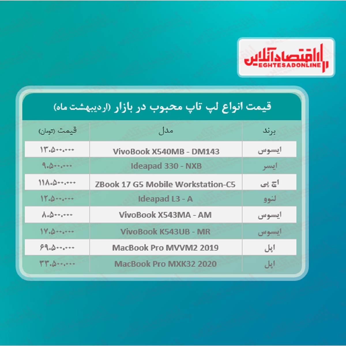 قیمت انواع لپ تاپ محبوب در بازار / ۲۷اردیبهشت