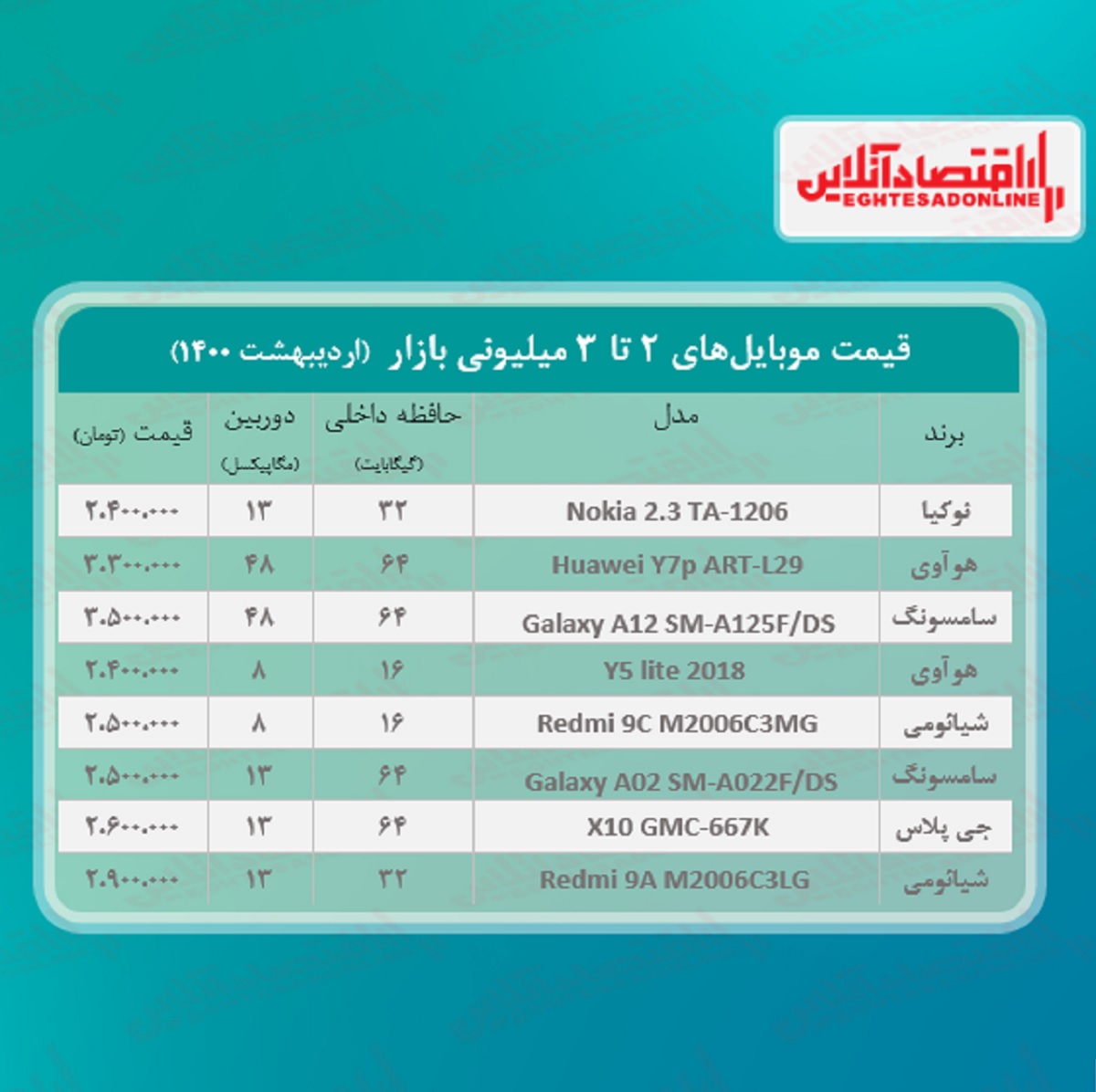 قیمت گوشی (محدوده ۳میلیون) / ۲۷اردیبهشت