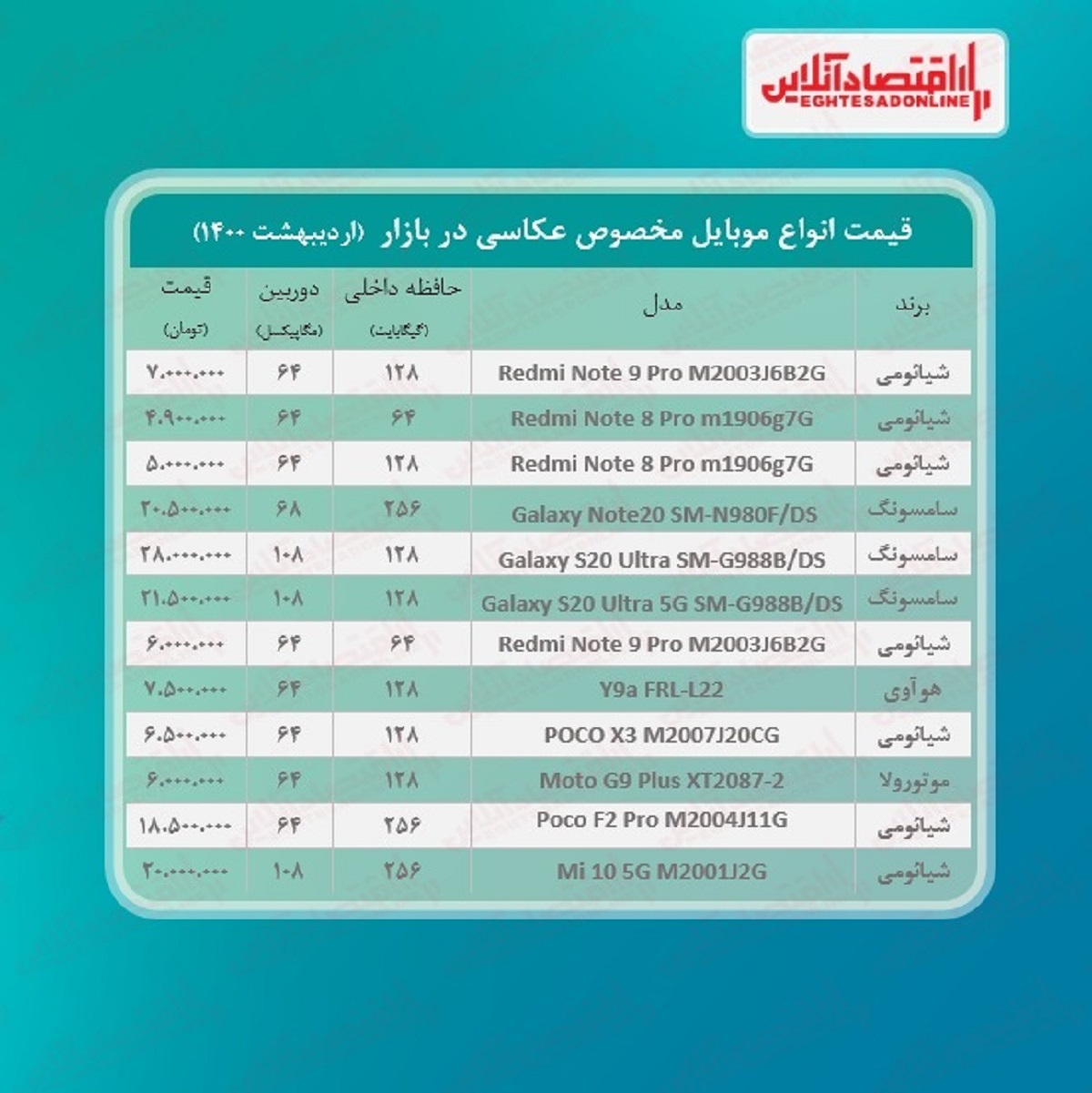 قیمت گوشی ویژه عکاسی / ۲۷اردیبهشت