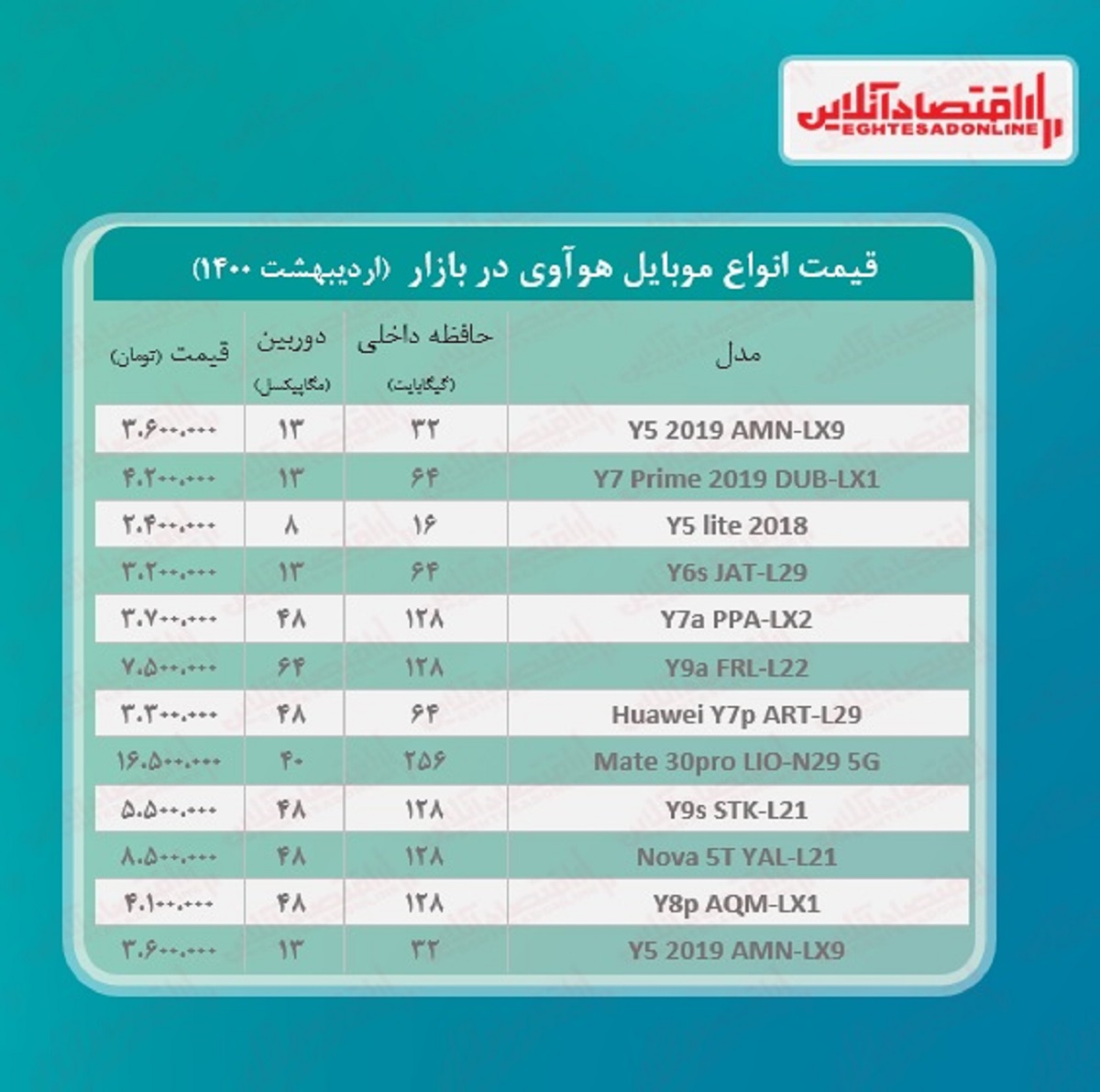 قیمت گوشی هوآوی چند؟ / ۲۷اردیبهشت