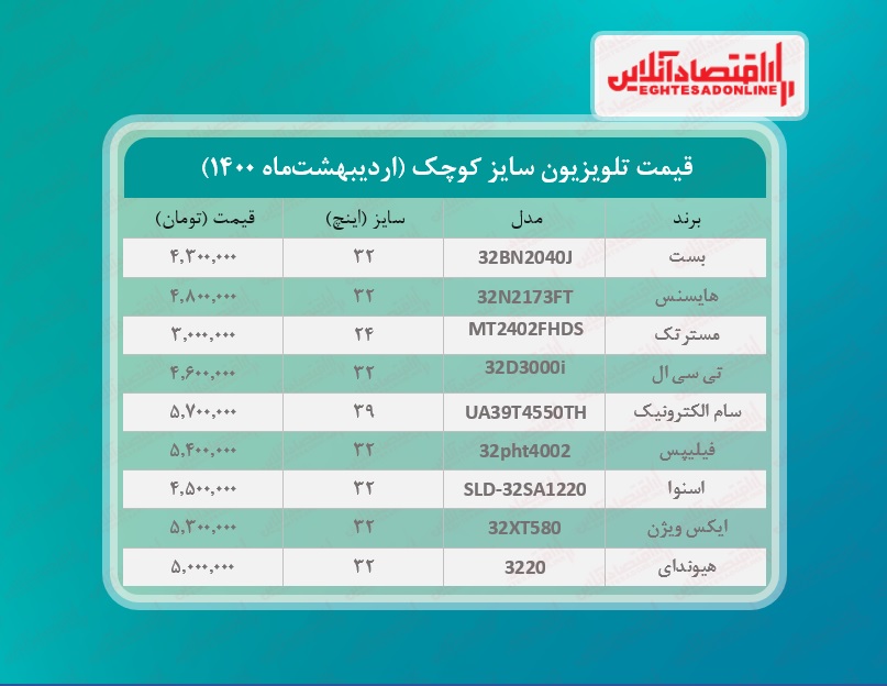 قیمت تلویزیون‌ سایز کوچک  / ۲۷اردیبهشت‌ماه