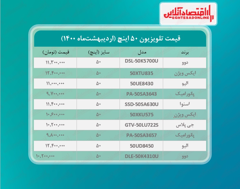 قیمت تلویزیون‌ ۵۰اینچ / ۲۷اردیبهشت‌ماه