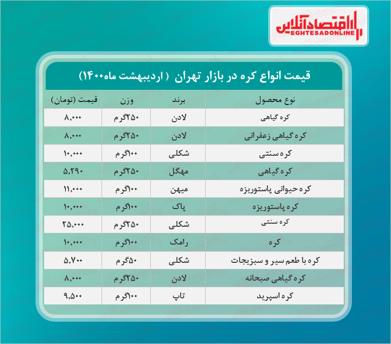 قیمت انواع کره در بازار (۱۴۰۰/۰۲/۲۷) +جدول