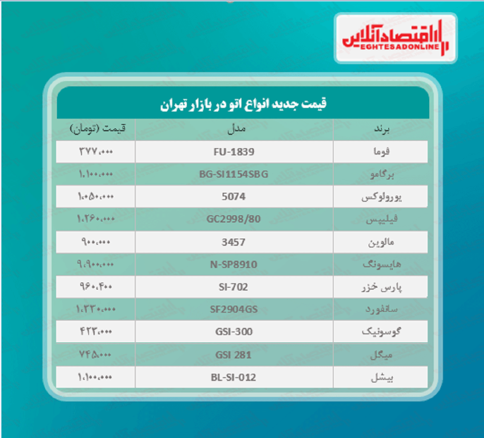 قیمت جدید انواع اتو در بازار (۱۴۰۰/۰۲/۲۷)