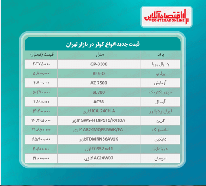 قیمت جدید انواع کولر (۲۷اردیبهشت ۱۴۰۰)