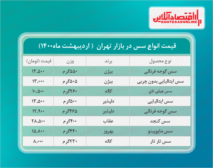 انواع سس ها را در بازار با چه قیمتی بخریم؟ +جدول