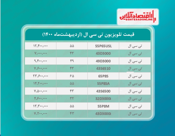 قیمت تلویزیون‌ تی سی ال / ۲۸اردیبهشت‌ماه