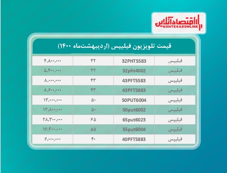 قیمت تلویزیون‌ فیلیپس / ۲۸اردیبهشت‌ماه