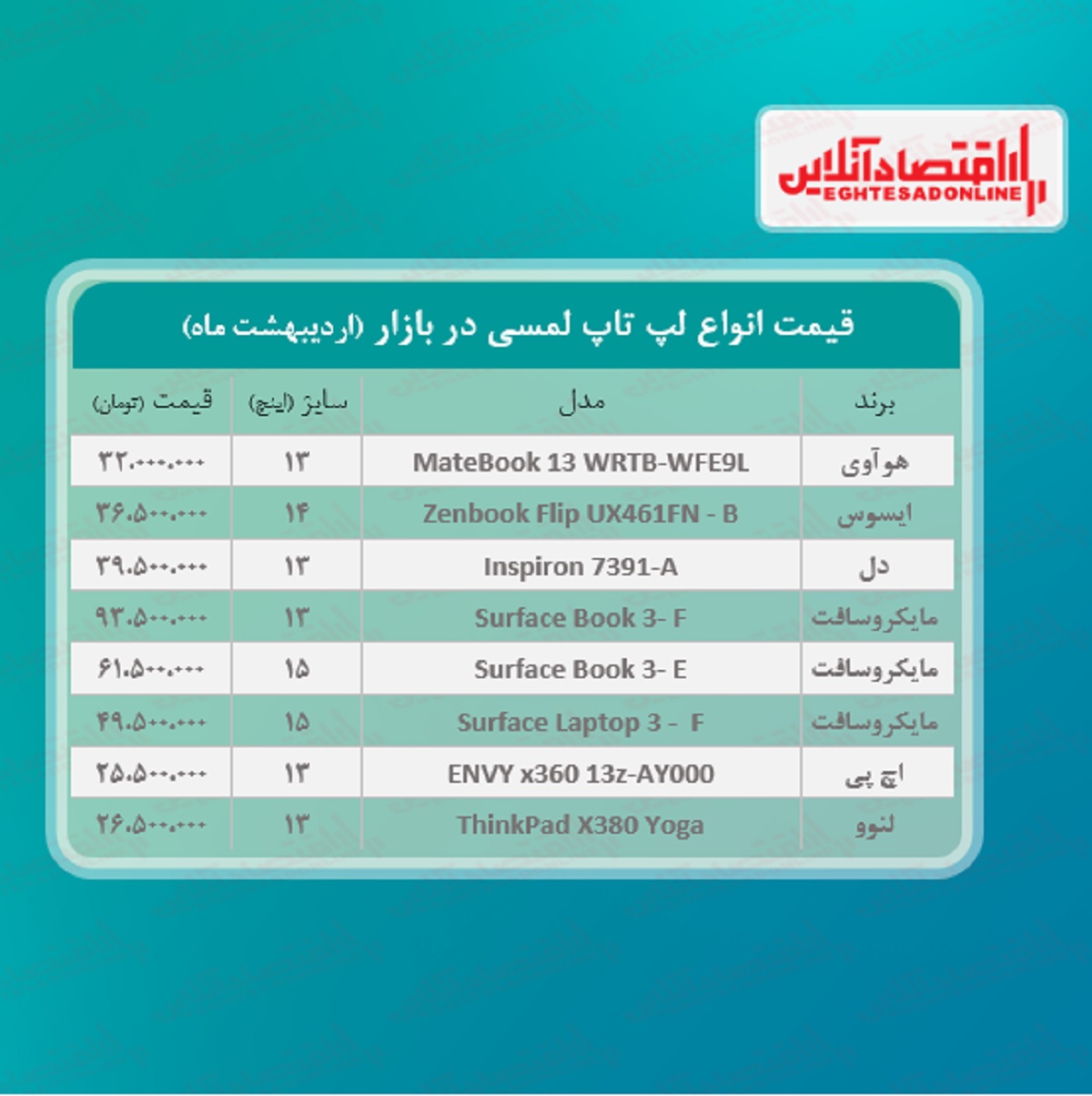 قیمت روز انواع لپ تاپ‌ لمسی / ۲۸اردیبهشت