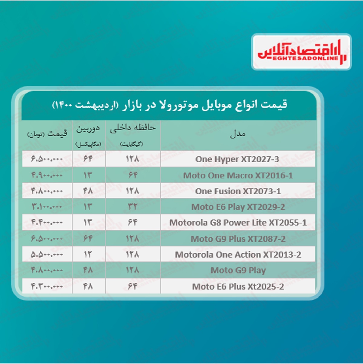 قیمت گوشی موتورولا / ۲۸اردیبهشت