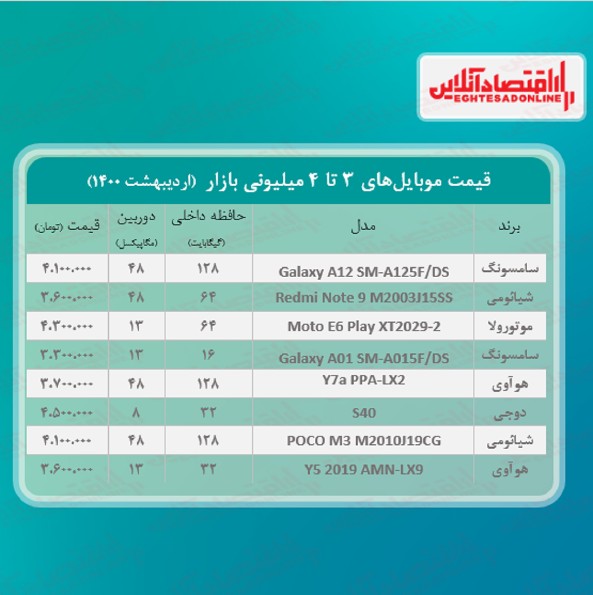 قیمت گوشی (محدوده ۴میلیون) / ۲۸اردیبهشت