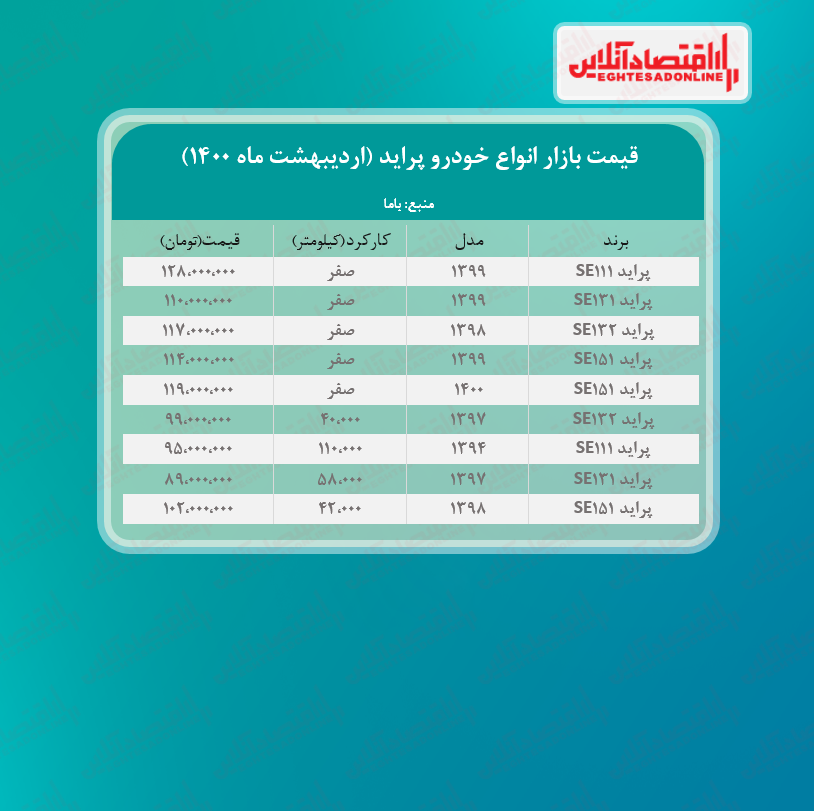 قیمت پراید امروز ۱۴۰۰/۲/۲۸