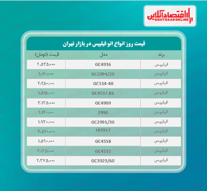 اتو بخار فیلیپس چند ؟ (۲۸اردیبهشت ۱۴۰۰)