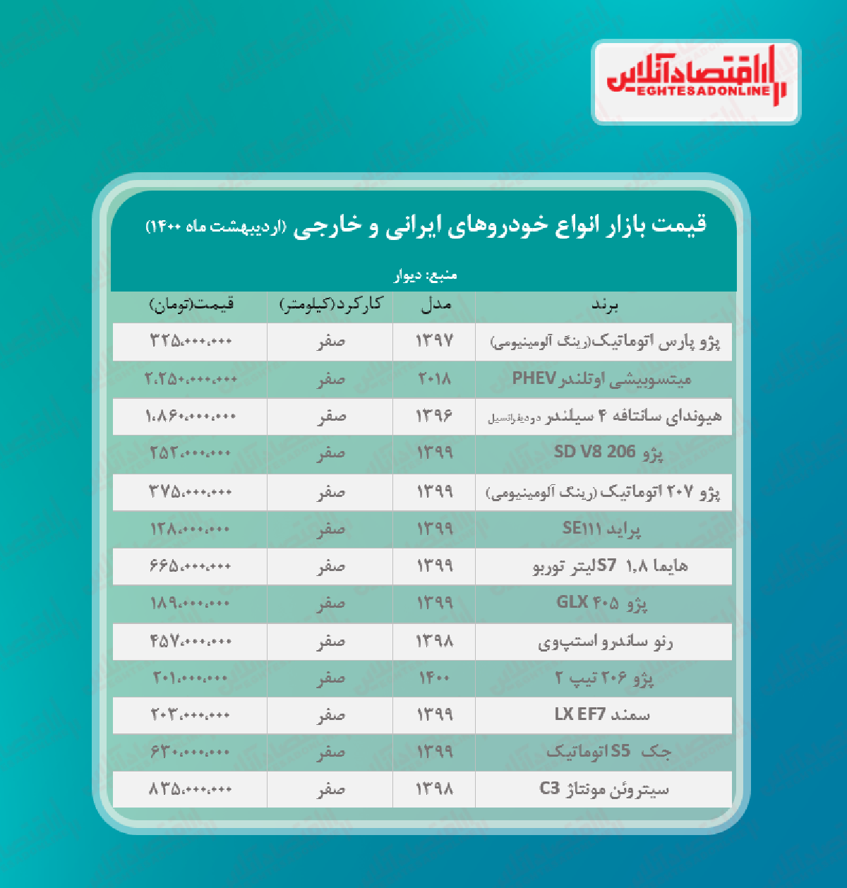 قیمت خودرو ۱۴۰۰/۲/۲۸