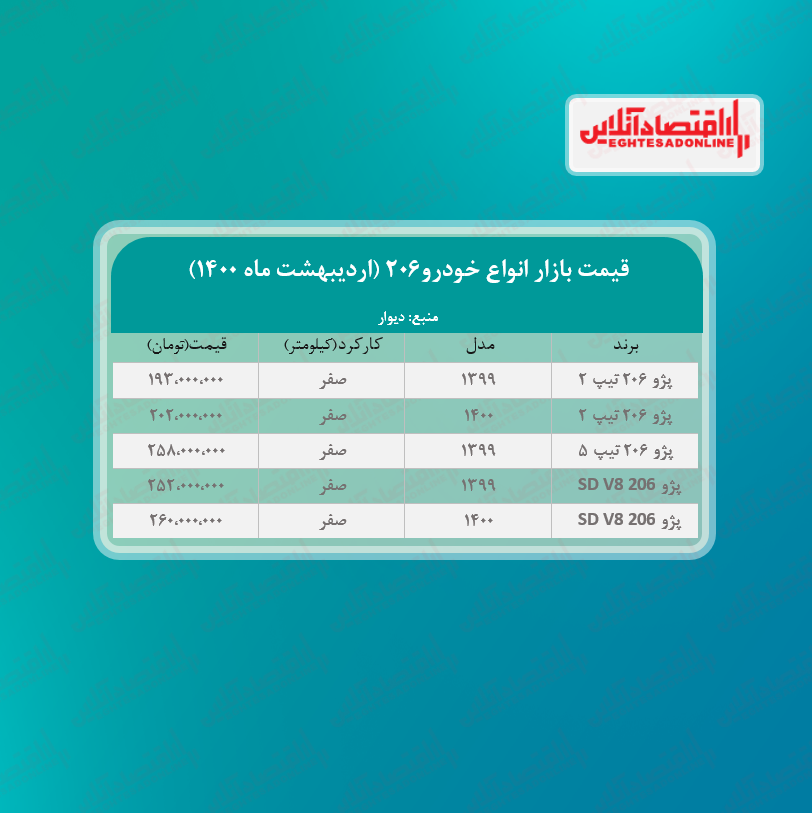 ۲۰۶ تیپ ۵ چند؟ + جدول