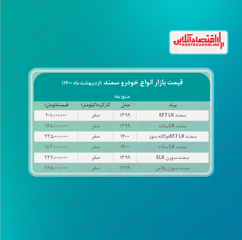 قیمت جدید خودرو سمند در بازار + جدول