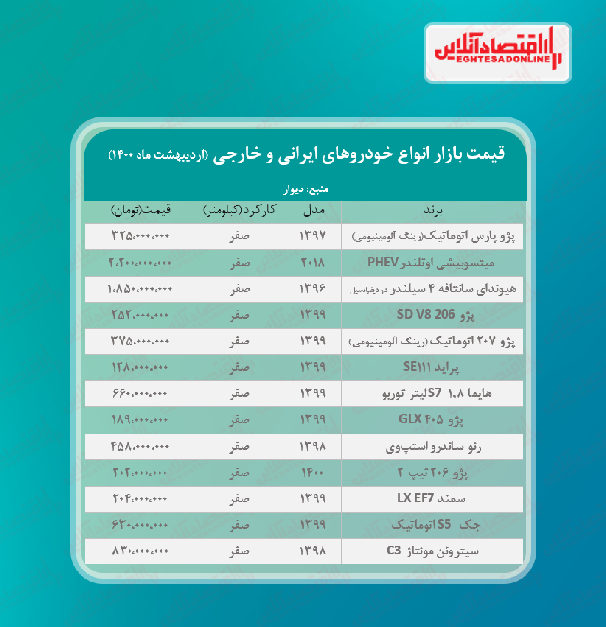 قیمت خودرو امروز ۱۴۰۰/۲/۲۹