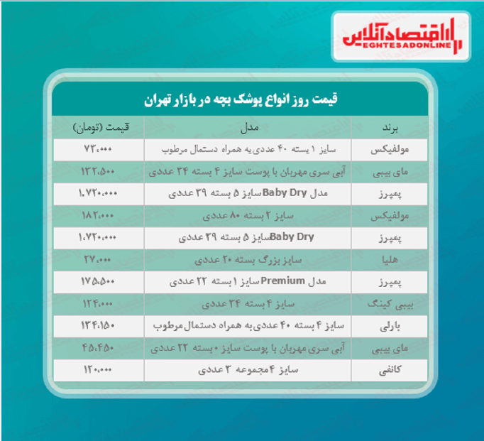 قیمت روز پوشک بچه (۱۴۰۰/۲/۲۹)