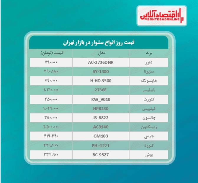 یک سشوار خوب را چند بخریم؟ + جدول