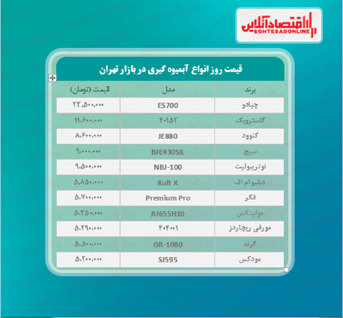 قیمت لوکس ترین مدل های آبمیوه گیری (اردیبهشت۱۴۰۰)