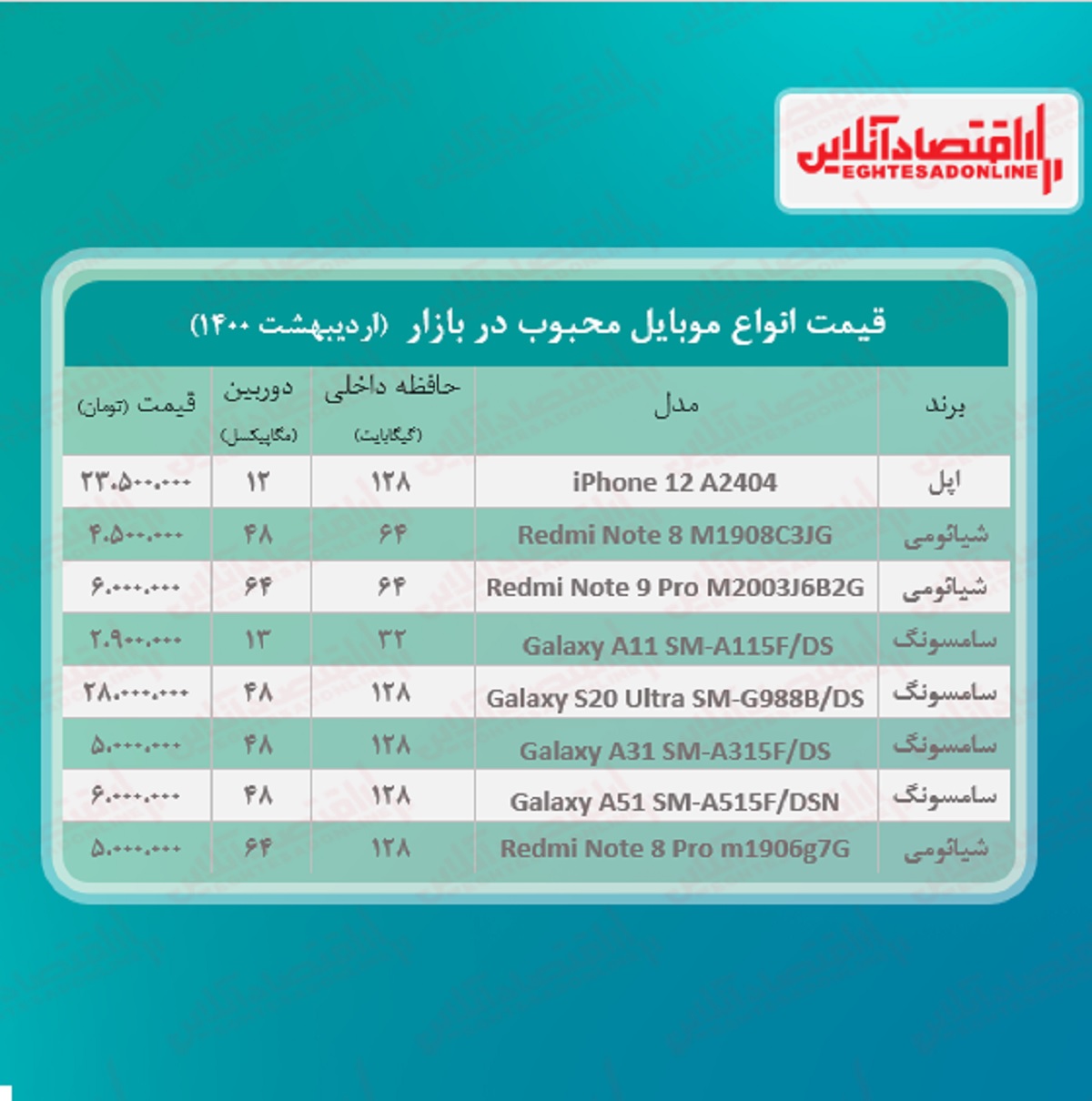 قیمت محبوب ترین گوشی های بازار / ۲۹اردیبهشت