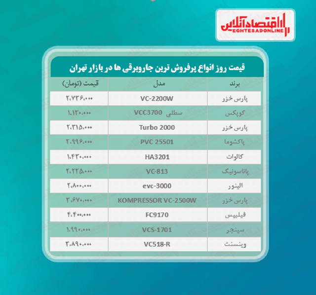 قیمت جدید پرفروش‌ترین جاروبرقی‌ های بازار