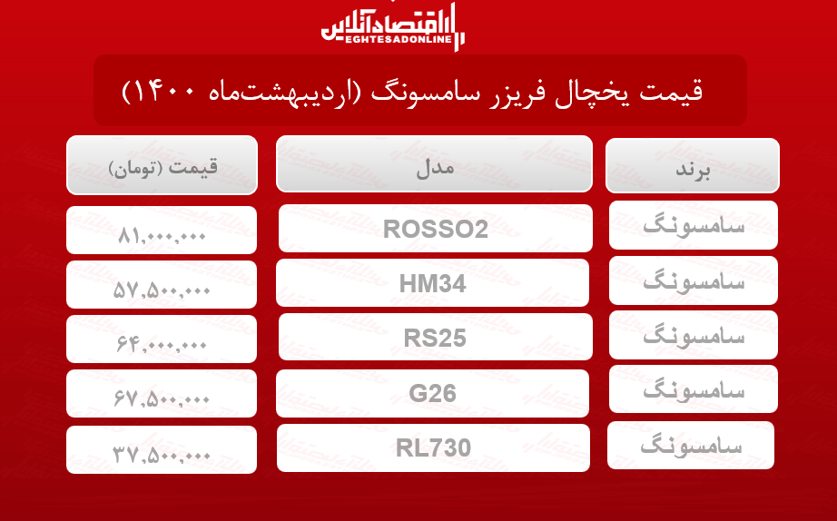 قیمت یخچال فریزر سامسونگ / ۳اردیبهشت‌ماه