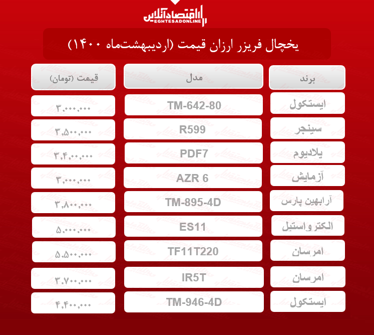 یخچال فریزر ارزان قیمت / ۳اردیبهشت‌ماه