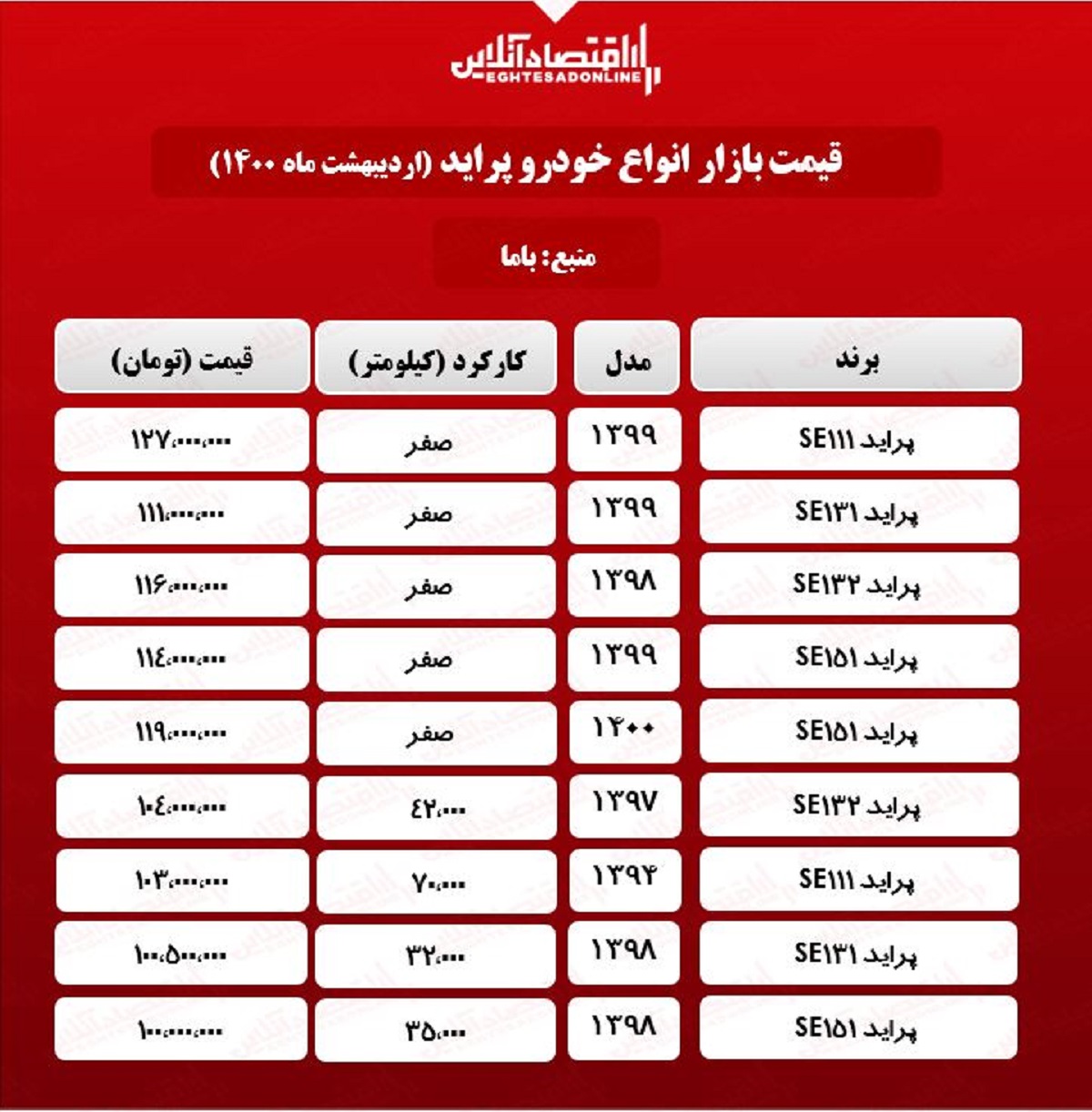 قیمت پراید امروز ۱۴۰۰/۲/۳