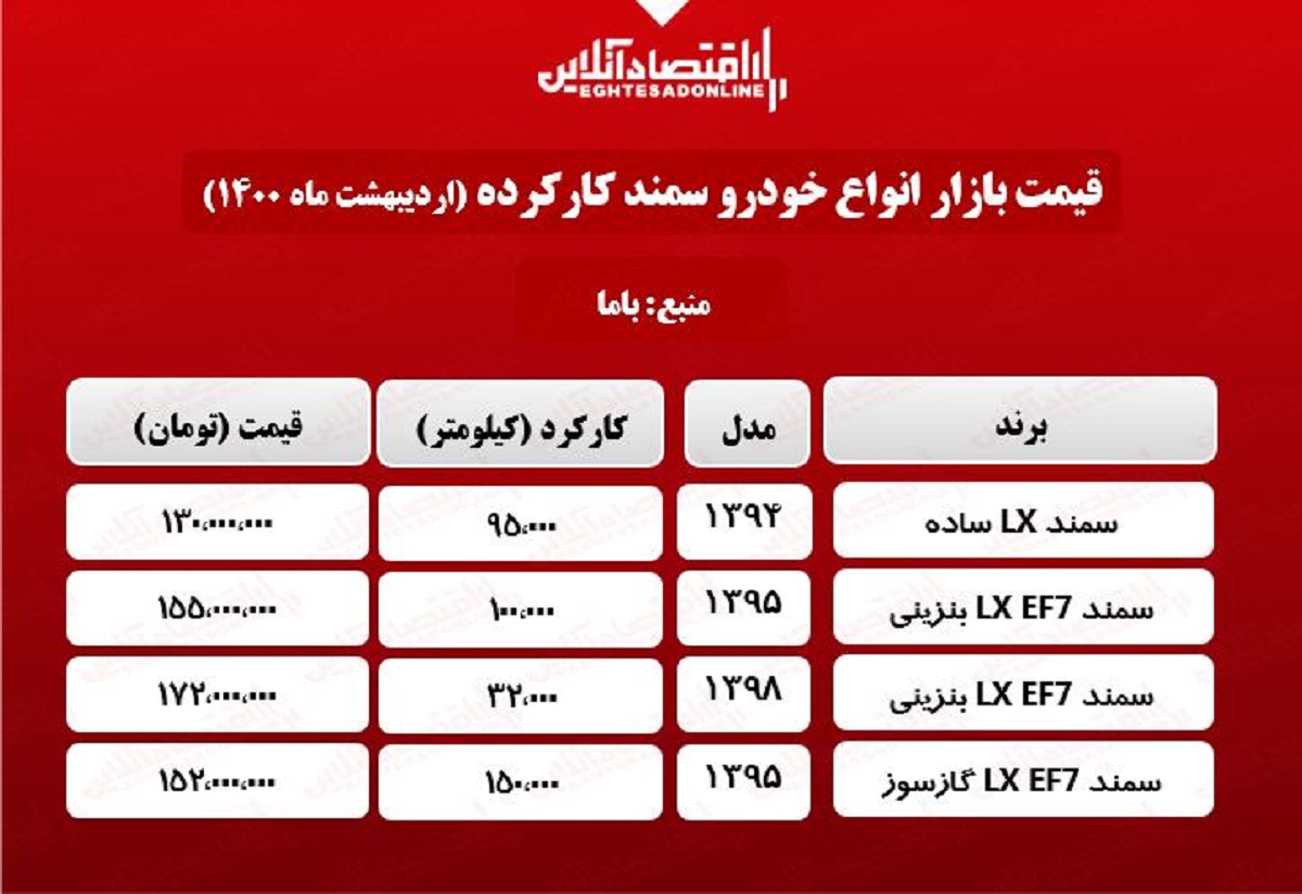 سمند دست دوم چقدر قیمت گذاری شد؟ + جدول