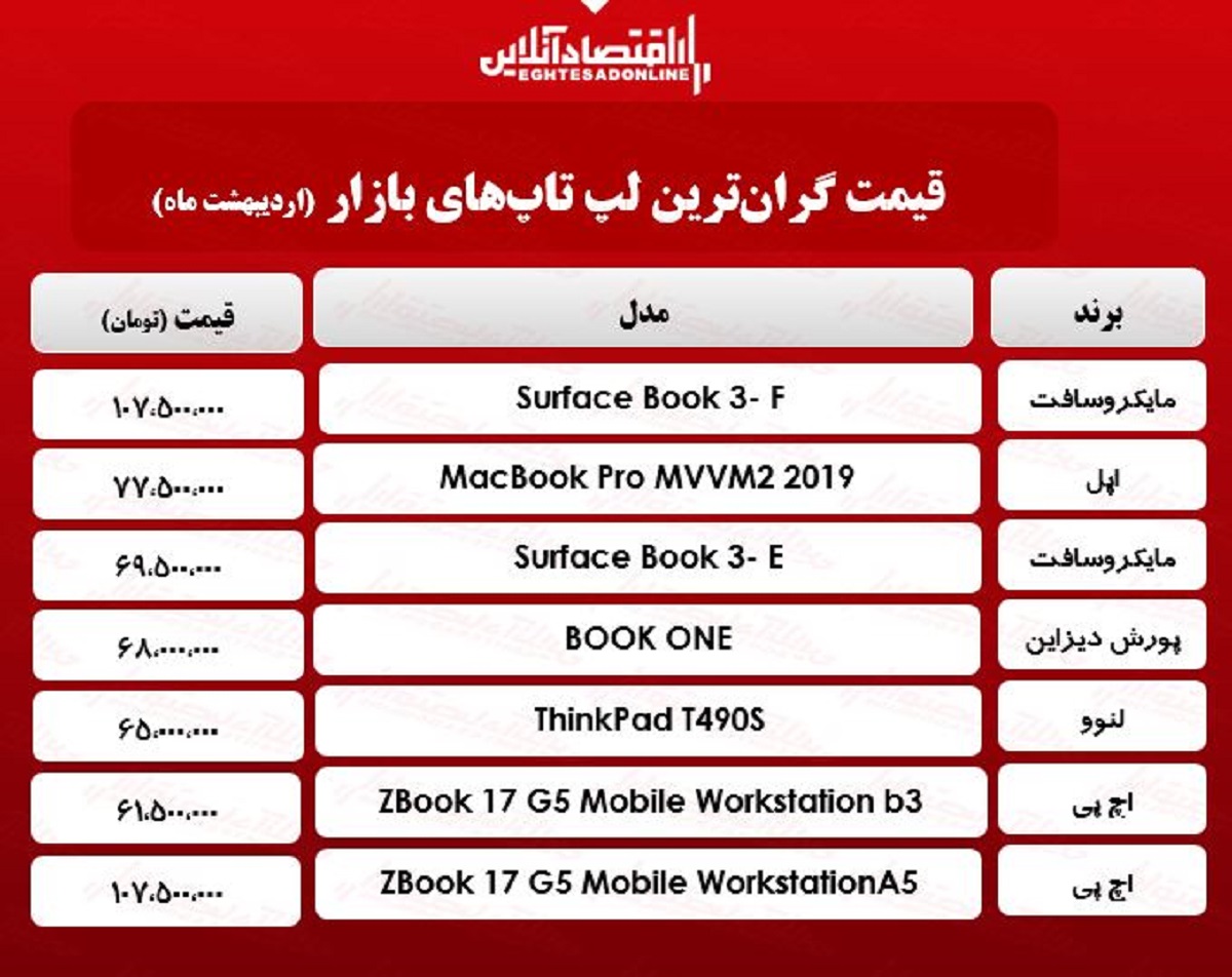 گران‌ترین لپ تاپ‌های بازار چند؟ / ۳اردیبهشت