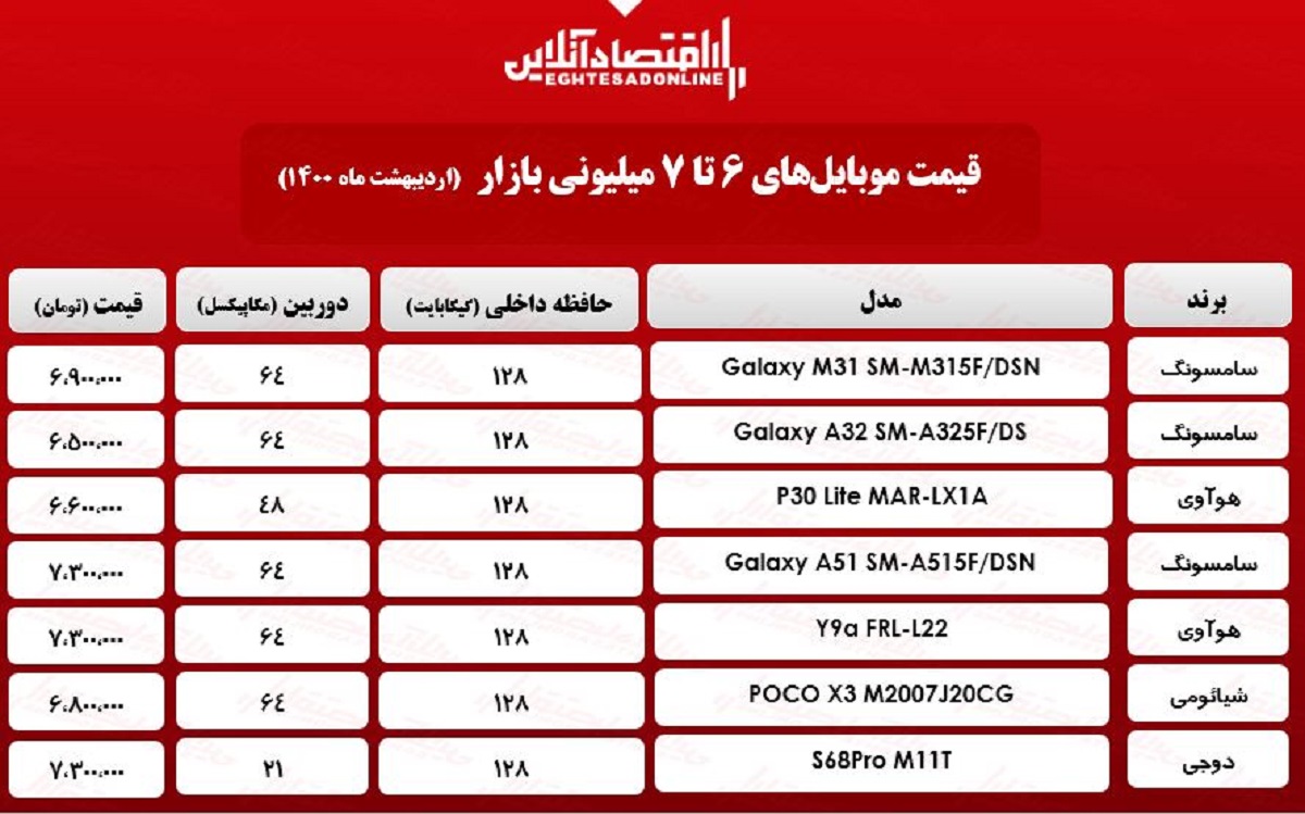 قیمت گوشی (محدوده ۷میلیون تومان) / ۳اردیبهشت