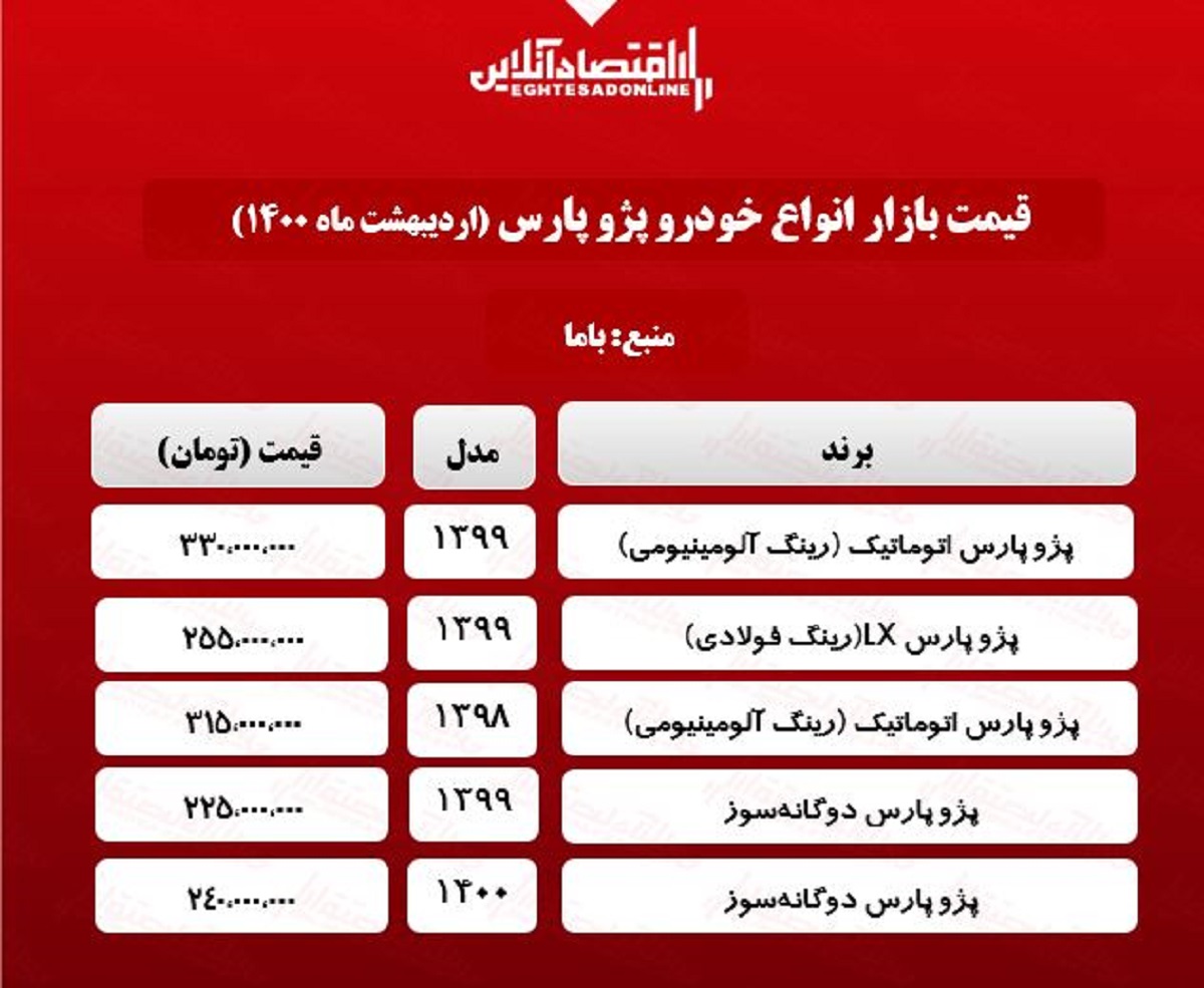 پژو پرشیا چند؟ + جدول