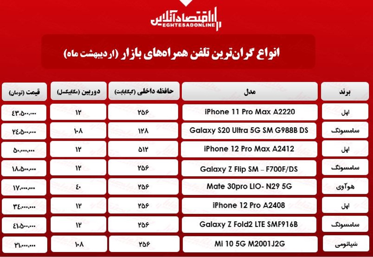 قیمت گران‌ترین گوشی‌های بازار / ۳اردیبهشت