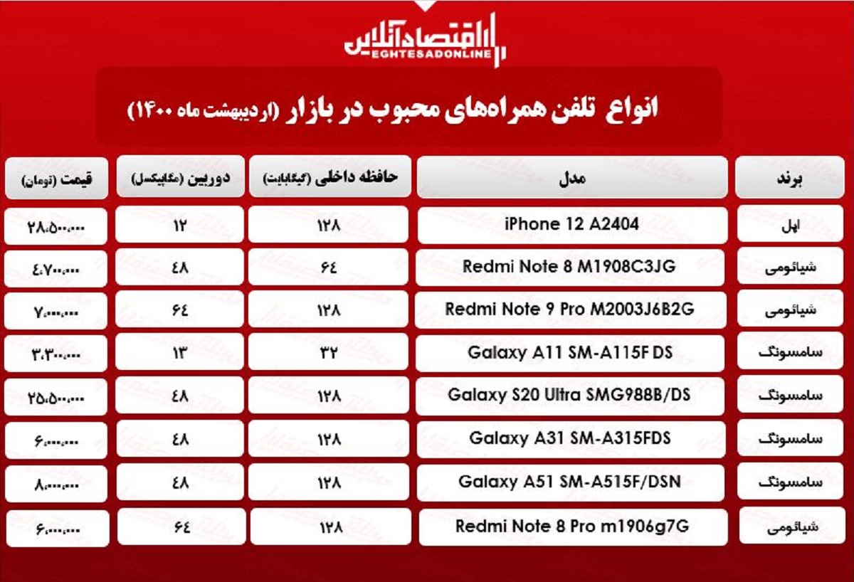 قیمت محبوب‌ترین گوشی‌های بازار / ۳اردیبهشت