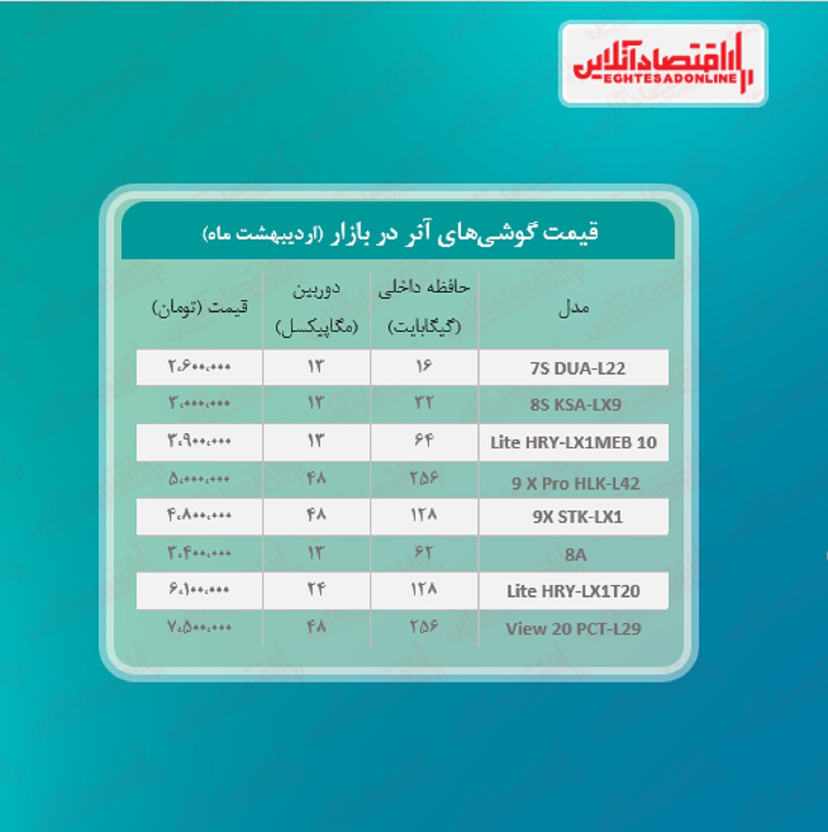 قیمت گوشی آنر در بازار / ۳۰اردیبهشت